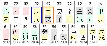 126번(52세 대운).JPG