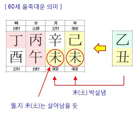 137번(60세 대운).JPG