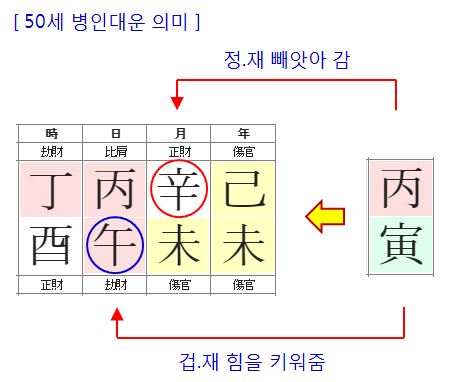 137번(50세 대운).JPG