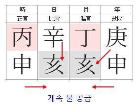 94번(금생수 관계).JPG