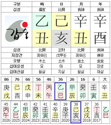 122번(아내 사주원국).JPG