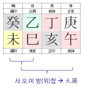 136번(사주특징).JPG