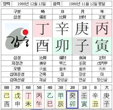 113번(사주원국).JPG