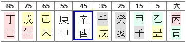 143번(10년 대운).JPG