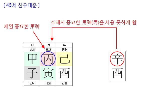 143번(45세 대운).JPG