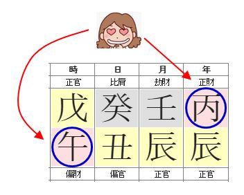 150번(아내 사주속 재물).JPG