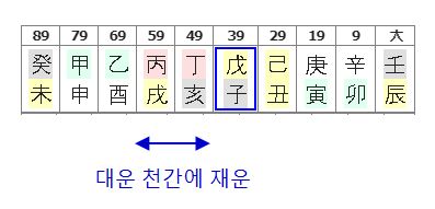 150번(아내 10년 대운).JPG