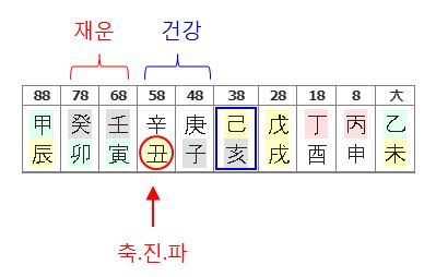 150번(47세 후 대운).JPG