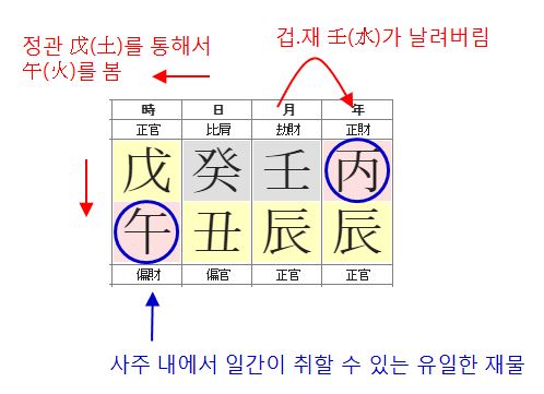 150번(아내 재성운 특징).JPG