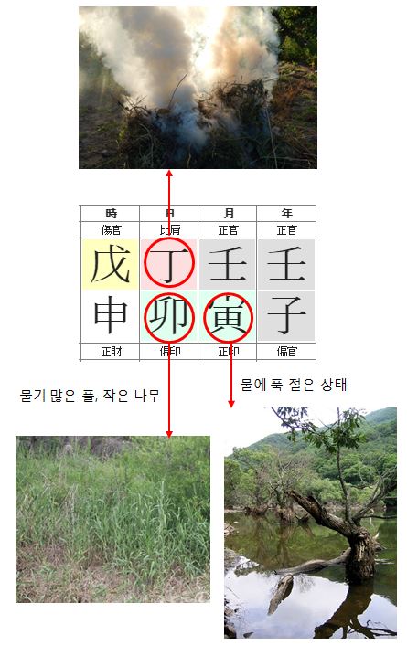 91번(사주 문제점).JPG