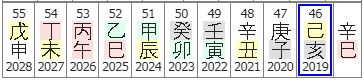 85번(46세 대운).JPG