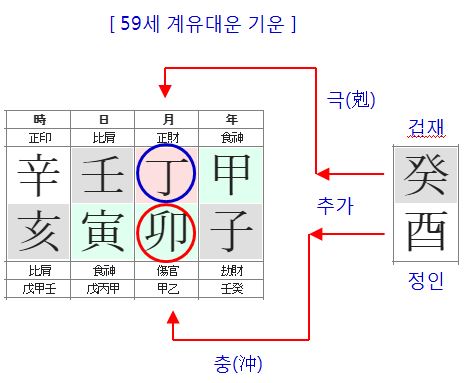 97번(59세 대운 기운).JPG