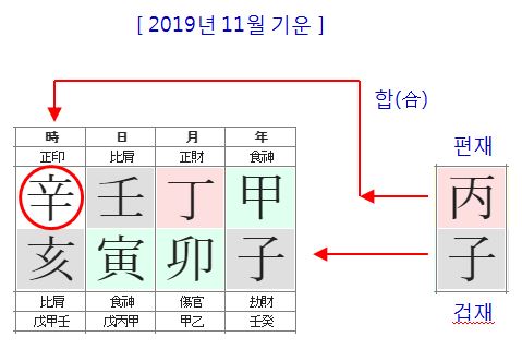 97번(2019년 11월 기운).JPG