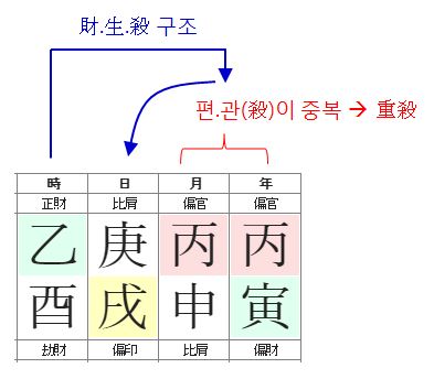 155번(사주특징.3).JPG