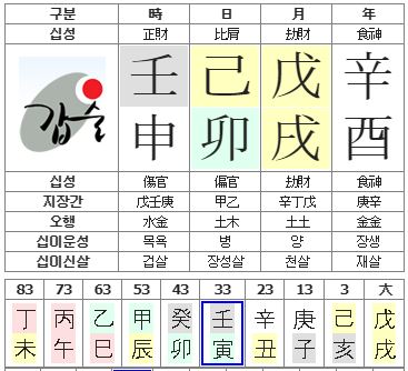 115번(아내분 사주원국).JPG