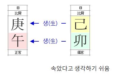 115번(일지 궁합).JPG