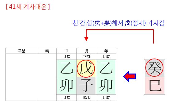 141번(아내 41세 대운).JPG