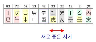 154번(재성운 대운).JPG