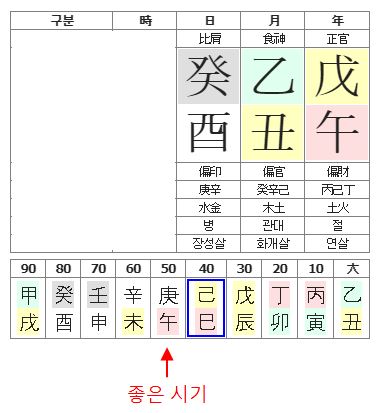 154번(친구 사주원국).JPG