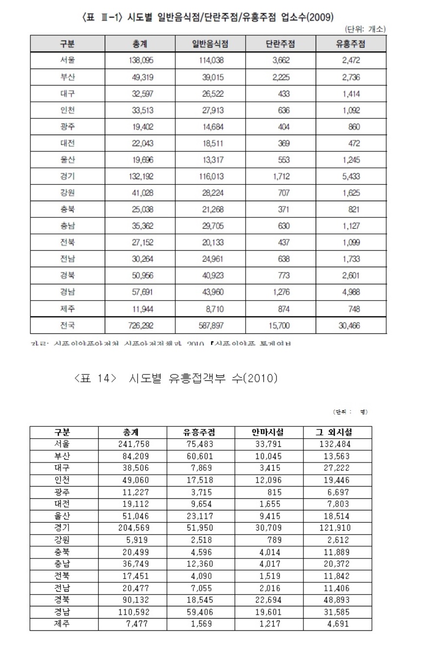 유흥접객부.jpg