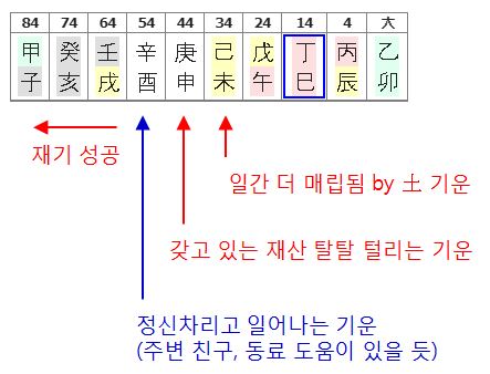 147번(10대운 기운).JPG