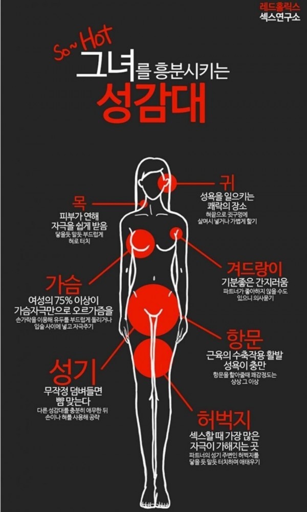 여자성감대.jpg