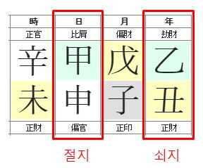 148번(겁재 전투력).JPG