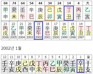 79번(14세 대운).JPG