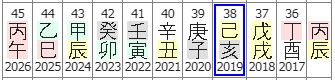 87번(36세 대운).JPG