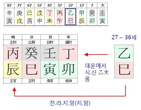 136번(아내 27세 대운).JPG