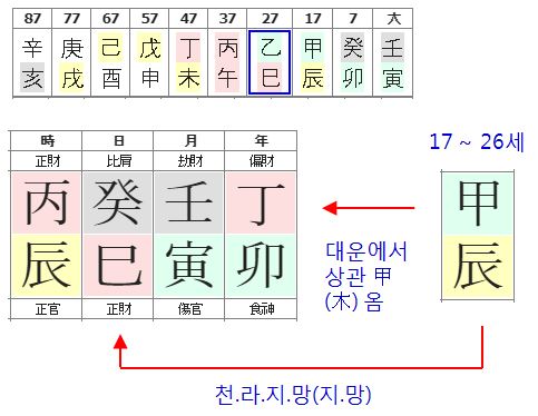 136번(아내 17세 대운).JPG