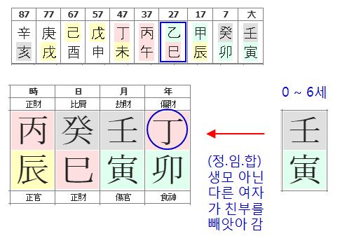 136번(아내 0세 대운).JPG