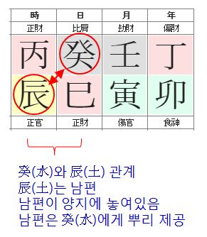 136번(아내 남편 관계).JPG