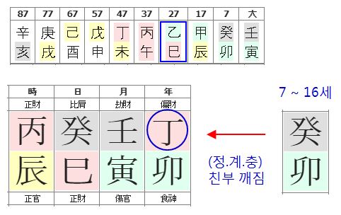 136번(아내 7세 대운).JPG