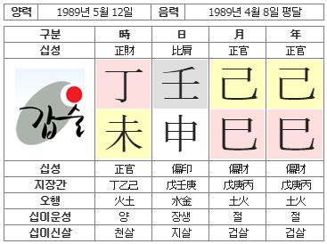 105번(사주원국).JPG