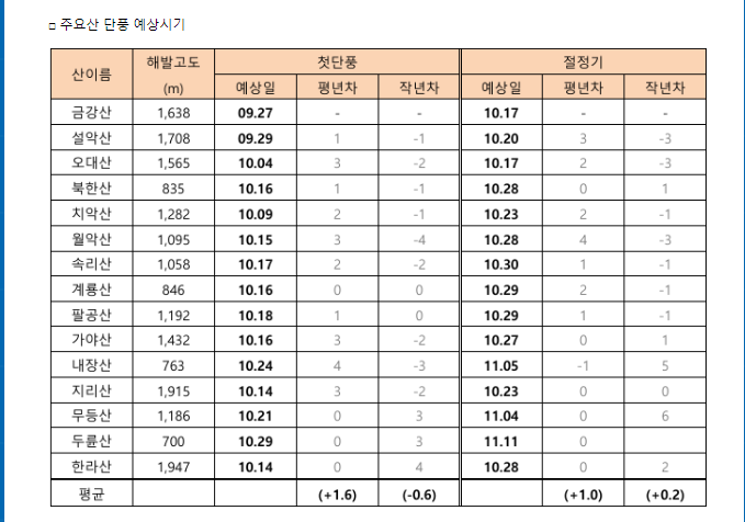 www.weatheri.co.kr_board_board03_read.php-x_id=311 (4).png