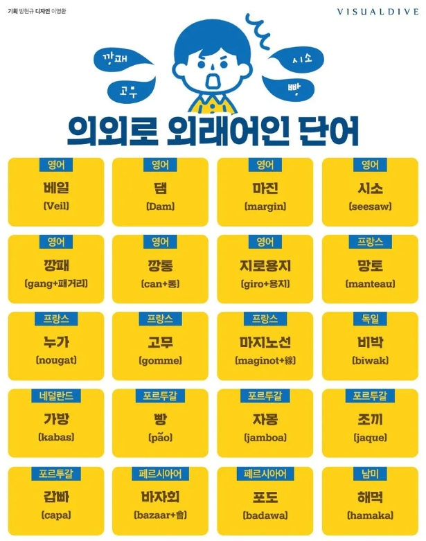 외래어 얼마나 알고 계신가요.jpg